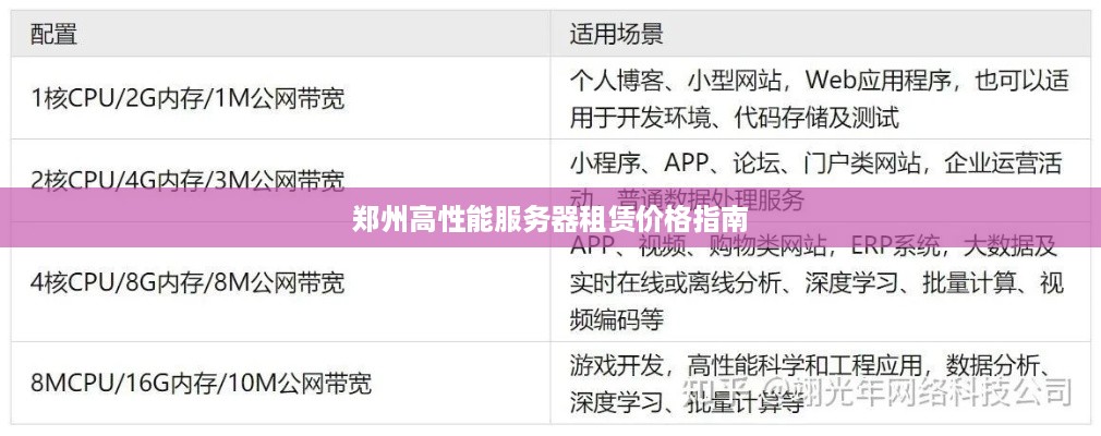 郑州高性能服务器租赁价格指南