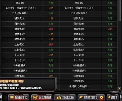 探索CF端游最佳服务器