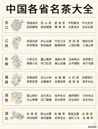 中国茶叶品牌地图，各地名茶品牌排行大盘点