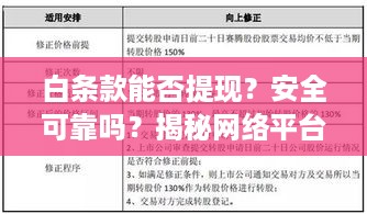 白条款能否提现？安全可靠吗？揭秘网络平台交易案例分析