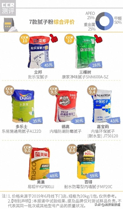 油漆腻子品牌大盘点，哪家好，我来告诉你！
