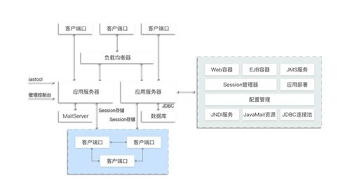 探索租赁服务器软件的便捷途径