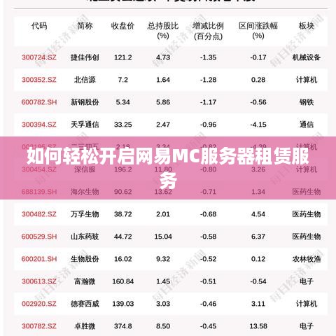 如何轻松开启网易MC服务器租赁服务