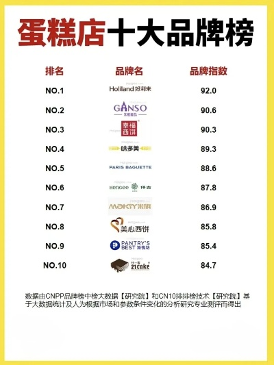 全球最受欢迎的进口糕点蛋糕品牌排行榜揭秘