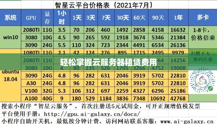 轻松掌握云服务器租赁费用