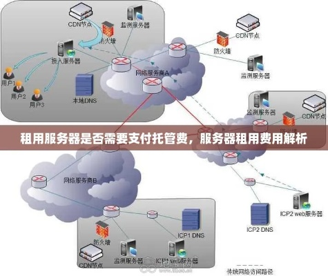 服务器空间租赁费解析与案例分享