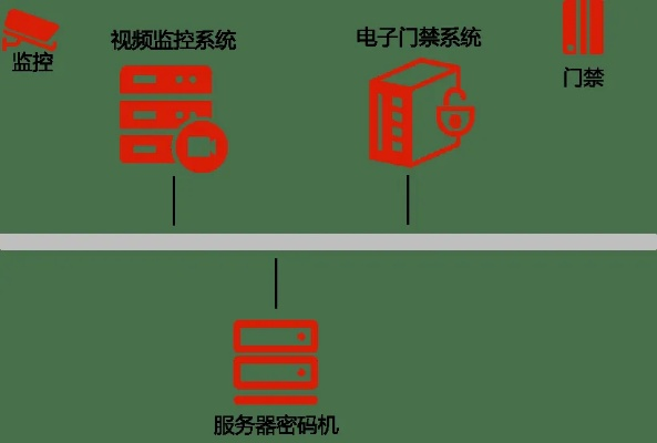 哪个是监控服务器密码？揭秘密码获取途径与案例解析