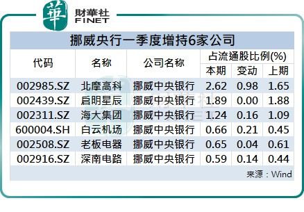 分期乐油卡套出来次数揭秘