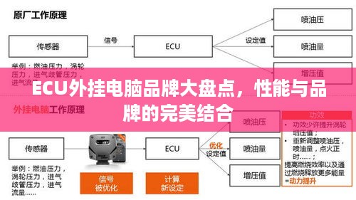 ECU外挂电脑品牌大盘点，性能与品牌的完美结合