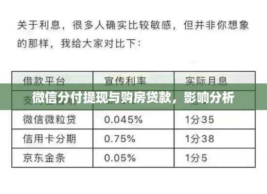 微信分付提现与购房贷款，影响分析
