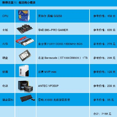品牌电脑配置大揭秘，性能与价格的完美平衡