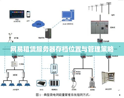 网易租赁服务器存档位置与管理策略