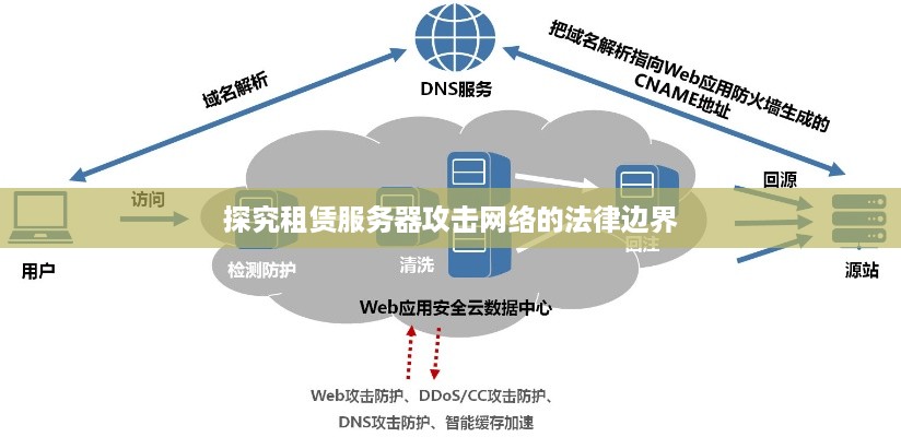 探究租赁服务器攻击网络的法律边界