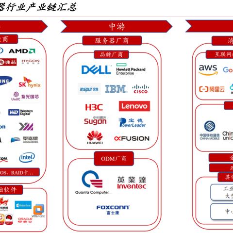 云服务器推荐大盘点，哪个更适合你的需求？