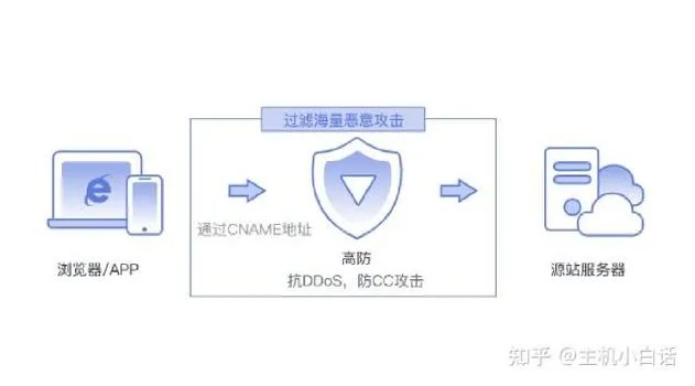 服务器防御软件推荐