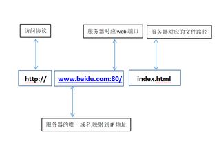 关于客户端和服务器通电顺序的探讨
