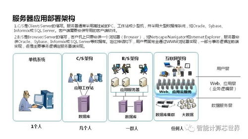 青云服务器租赁服务全面解析