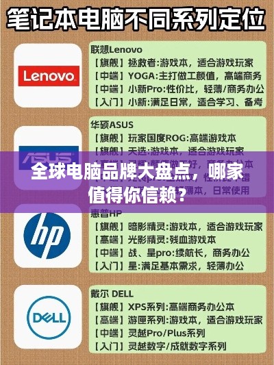 全球电脑品牌大盘点，哪家值得你信赖？