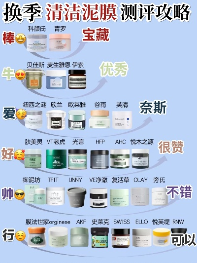 空姐们钟爱的清洁面膜品牌大盘点