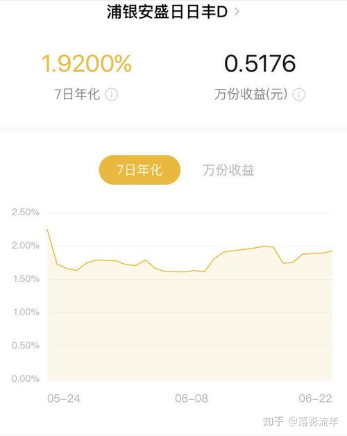 微信分付借钱提现指南