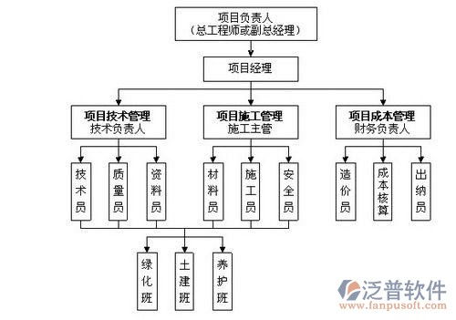 服务器租赁项目类型概览