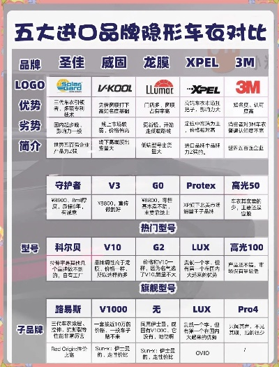 汽车油漆底漆品牌大盘点，哪款值得你信赖？