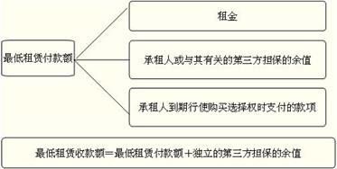 服务器租赁费用会计科目解析与案例应用