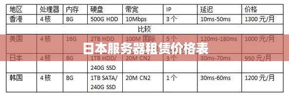 日本服务器租赁价格表