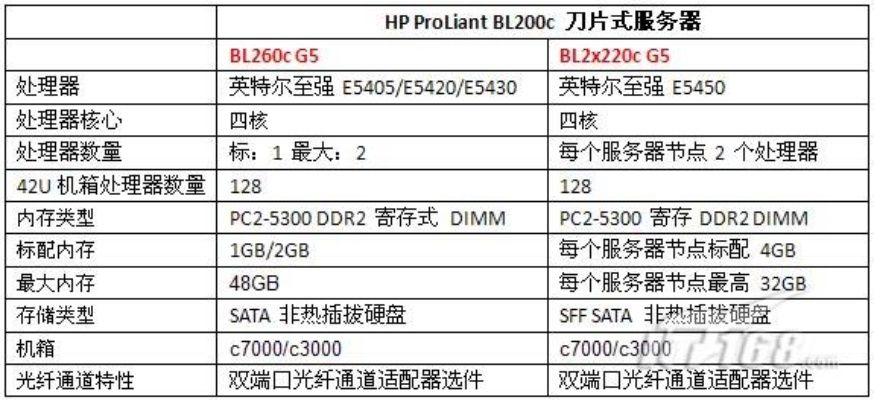 服务器刀片品牌推荐，挑选优质刀片，助力高效服务器部署