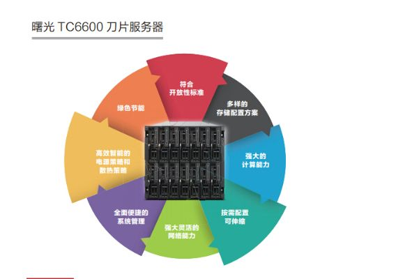 服务器刀片品牌推荐，挑选优质刀片，助力高效服务器部署
