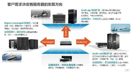 高效专业服务器租赁方案