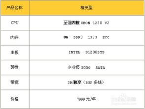 网站服务器租用租赁费用详解