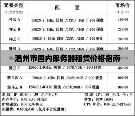 温州市国内服务器租赁价格指南