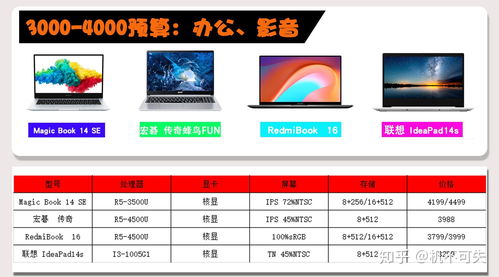 如何挑选电脑品牌，品牌对比与选购指南