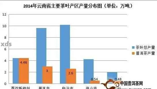 云南茶叶品牌店挑选指南，如何找到心仪的茶叶天堂