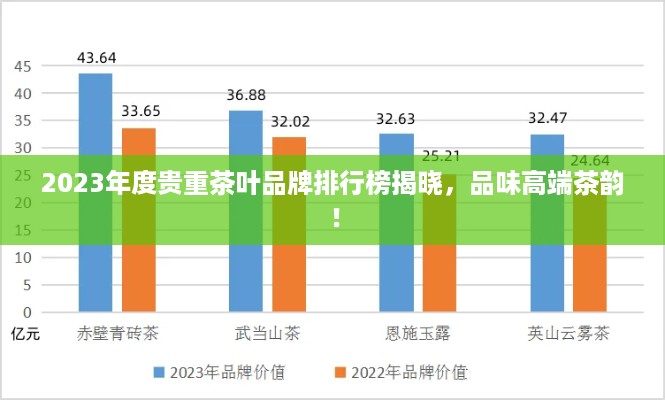 2023年度贵重茶叶品牌排行榜揭晓，品味高端茶韵！