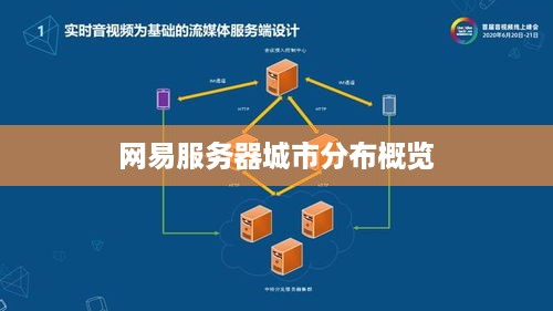 网易服务器城市分布概览