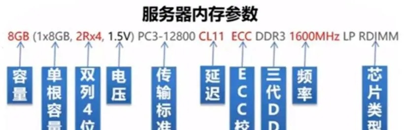 租赁服务器基础指令是什么