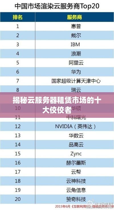 揭秘云服务器租赁市场的十大佼佼者
