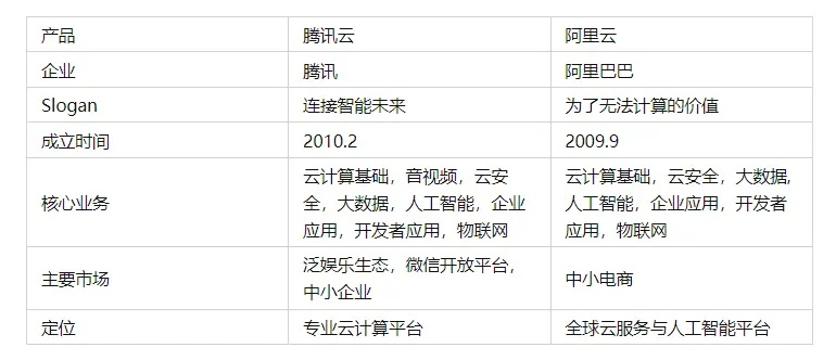 揭秘云服务器租赁市场的十大佼佼者