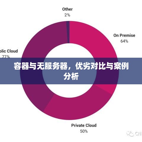 容器与无服务器，优劣对比与案例分析