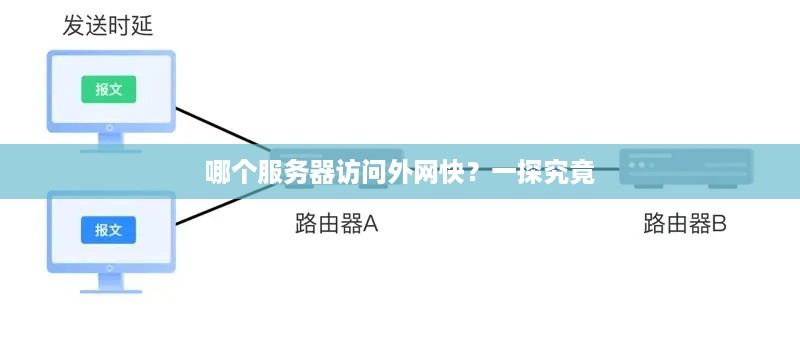哪个服务器访问外网快？一探究竟