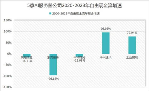 辽宁网络服务器租赁，企业成长的加速器