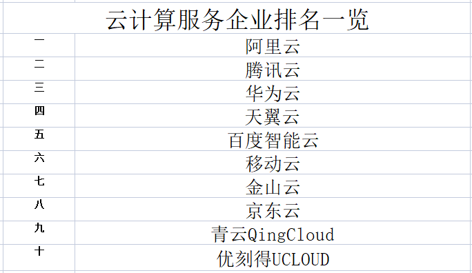 云计算服务器租赁行业排名与案例解析