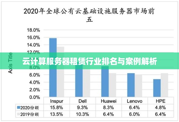 云计算服务器租赁行业排名与案例解析