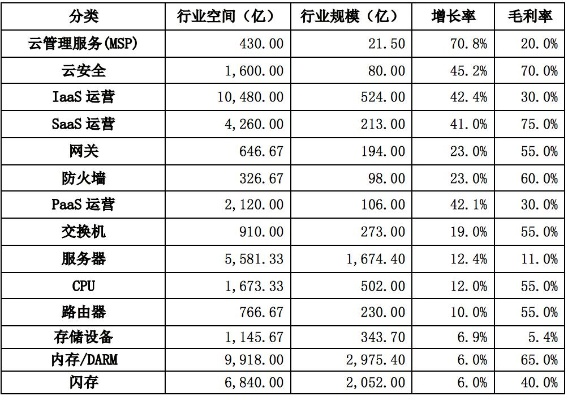 云计算服务器租赁行业排名与案例解析