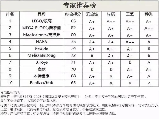 玩具油漆品牌排行榜，给孩子安全又多彩的童年！