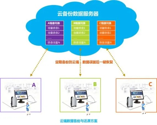 探索免费云服务器租赁软件的便捷之旅