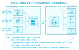 佛山流媒体服务器租赁公司服务概览