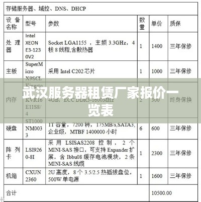 武汉服务器租赁厂家报价一览表